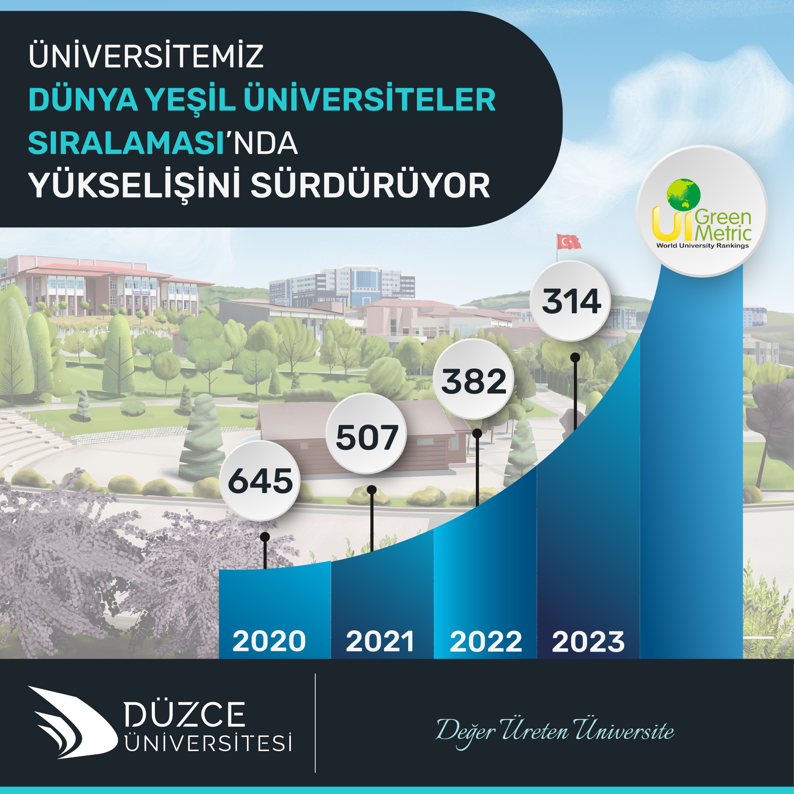 Greenmetric sıralama-01-01